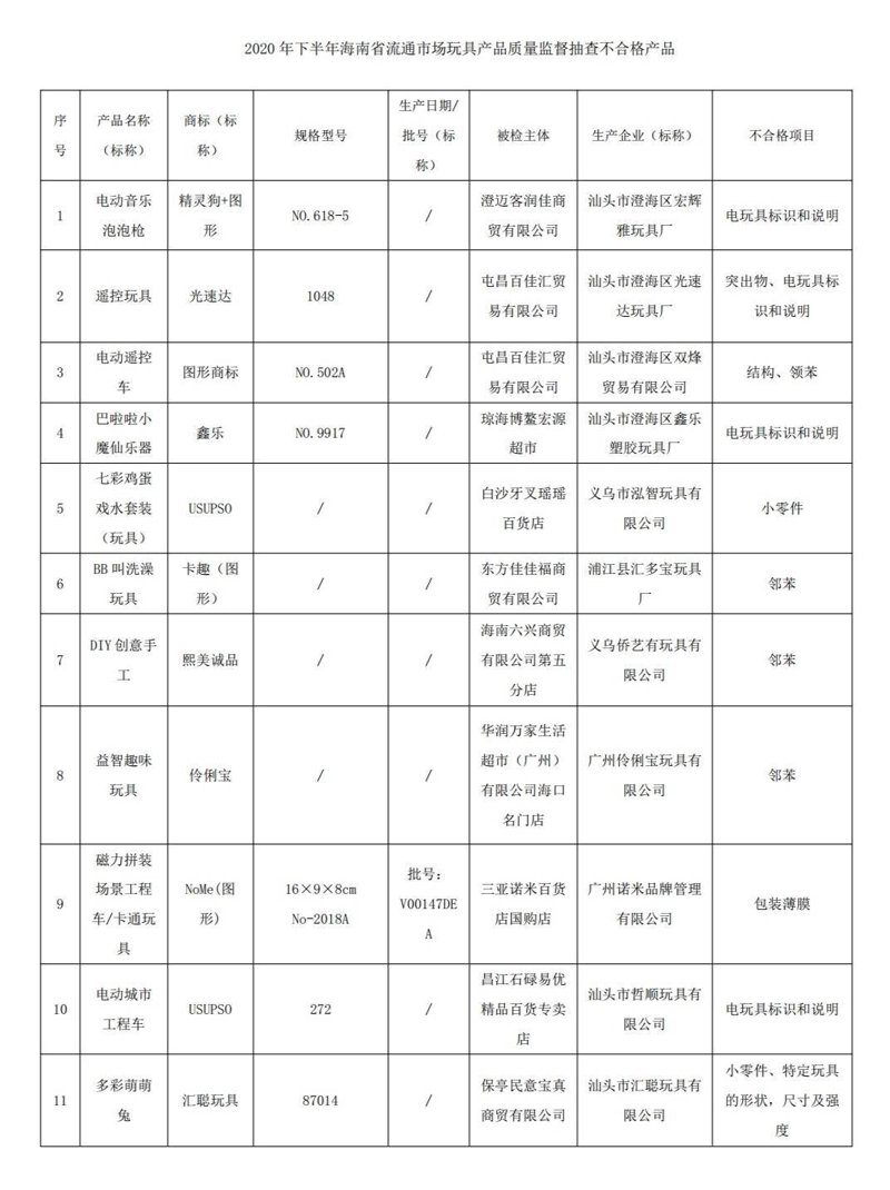 塑料玩具行业的最新趋势与前景展望